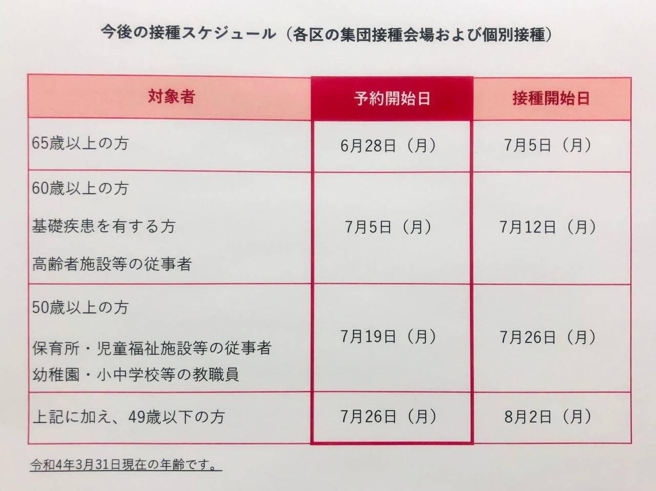 今後の接種スケジュール