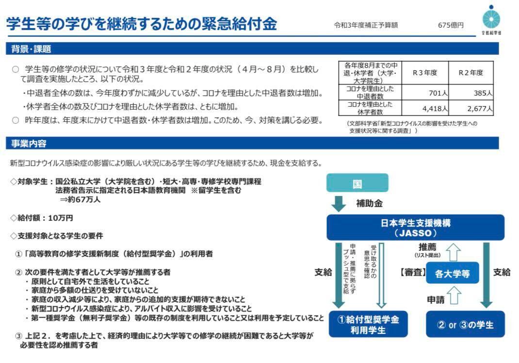 【学生等の学びを継続するための緊急給付金】